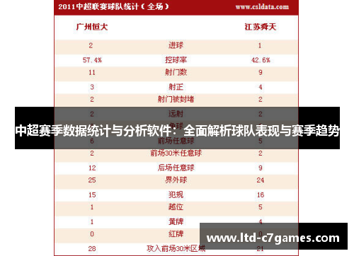 中超赛季数据统计与分析软件：全面解析球队表现与赛季趋势