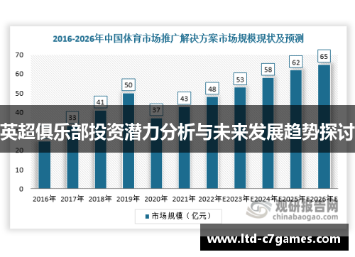 英超俱乐部投资潜力分析与未来发展趋势探讨