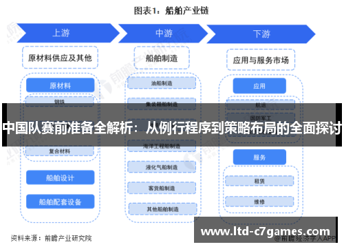 中国队赛前准备全解析：从例行程序到策略布局的全面探讨