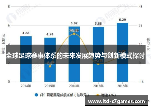 全球足球赛事体系的未来发展趋势与创新模式探讨