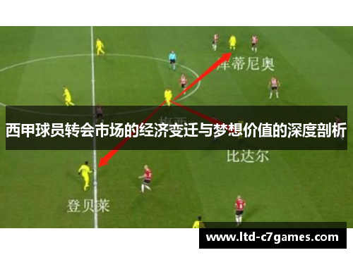 西甲球员转会市场的经济变迁与梦想价值的深度剖析