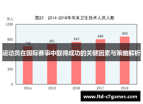 运动员在国际赛事中取得成功的关键因素与策略解析