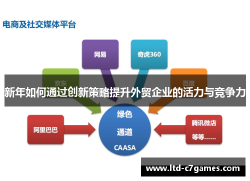 新年如何通过创新策略提升外贸企业的活力与竞争力