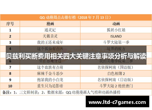 贝兹利买断费用相关四大关键注意事项分析与解读