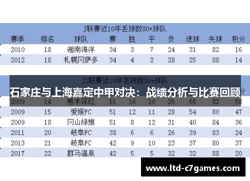 石家庄与上海嘉定中甲对决:战绩分析与比赛回顾 石家庄与上海嘉定中甲对决:战绩分析与比赛回顾
