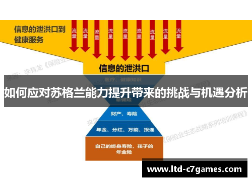 如何应对苏格兰能力提升带来的挑战与机遇分析