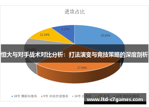 恒大与对手战术对比分析：打法演变与竞技策略的深度剖析