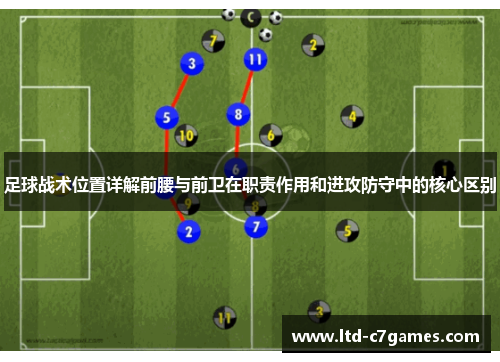 足球战术位置详解前腰与前卫在职责作用和进攻防守中的核心区别 足球战术位置详解前腰与前卫在职责作用和进攻防守中的核心区别