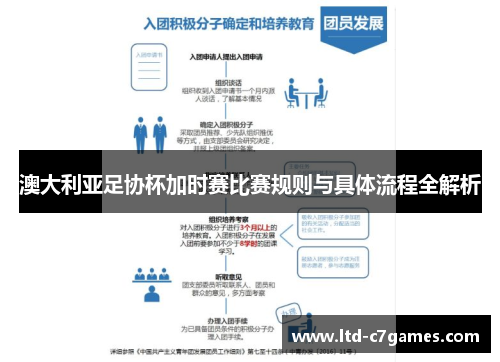 澳大利亚足协杯加时赛比赛规则与具体流程全解析