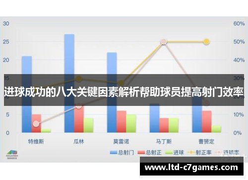 进球成功的八大关键因素解析帮助球员提高射门效率 进球成功的八大关键因素解析帮助球员提高射门效率
