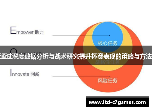 通过深度数据分析与战术研究提升杯赛表现的策略与方法 通过深度数据分析与战术研究提升杯赛表现的策略与方法