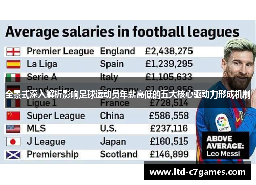 全景式深入解析影响足球运动员年薪高低的五大核心驱动力形成机制