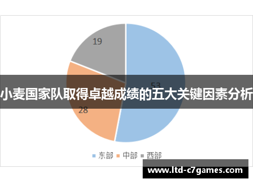 小麦国家队取得卓越成绩的五大关键因素分析